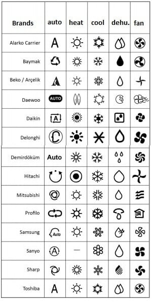 Air-Conditioner-Remote-Control-Symbols