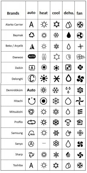 daikin air conditioning control panel symbols