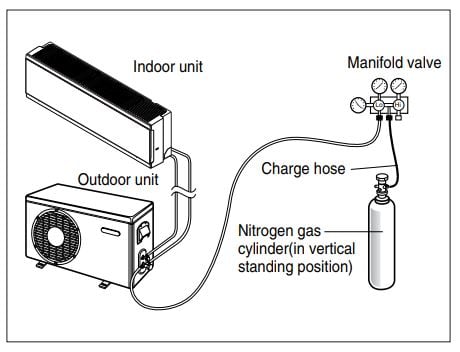 Air purging with vacuum pump
