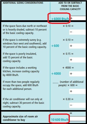 Calculate the floor area of the space to be cooled