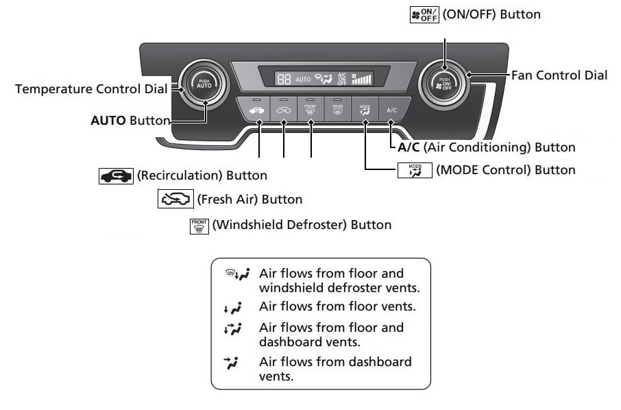 All Air Conditioners Remote Control Symbols Meaning