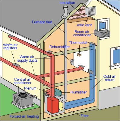 Energy Efficiency