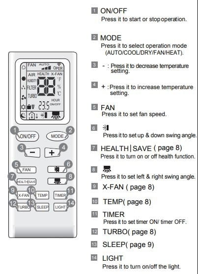 All Air Conditioners Remote Control Symbols Meaning