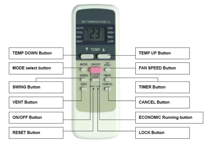 all-air-conditioners-remote-control-symbols-meaning