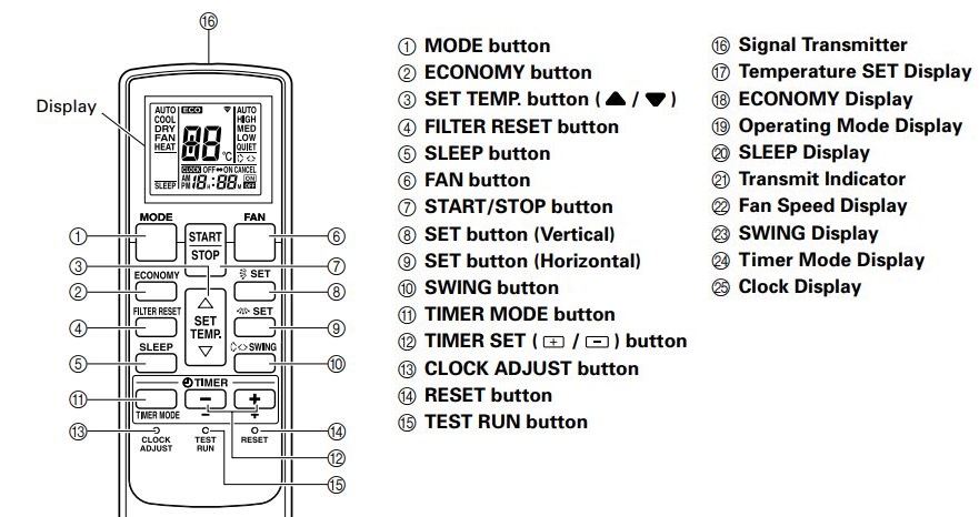 celestial air conditioner user manual