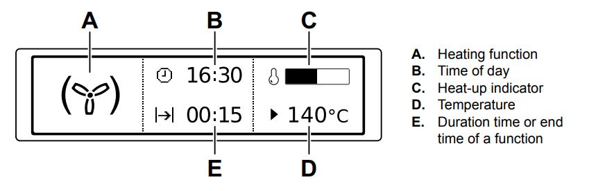 Oven Display