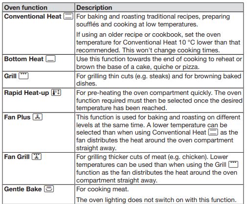 Oven function-Description