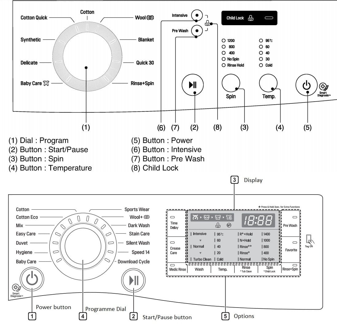 What Do Symbols Mean On Washing Machine?