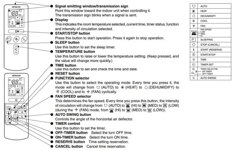 Daikin Heat Pump Remote Control Symbols