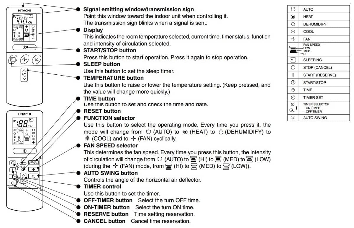 daikin air conditioning control panel symbols