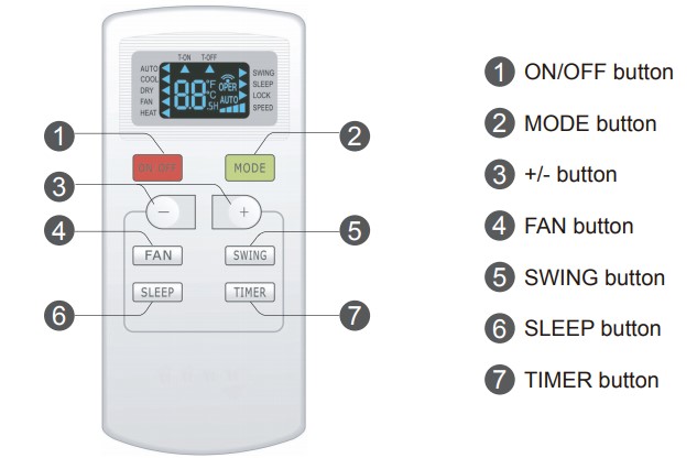 Buttons on remote controller