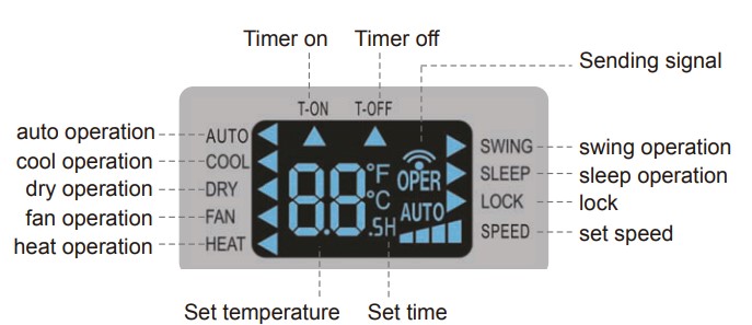 Introduction for icons on display screen