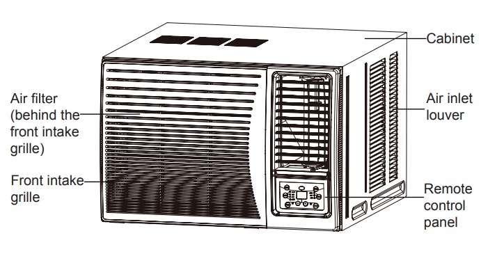 Part identification