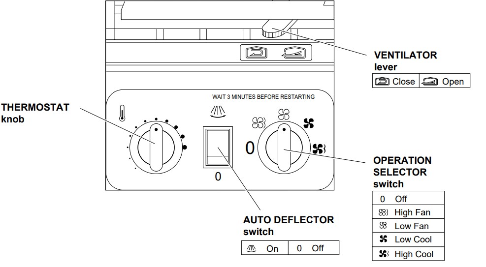 Unit Display and Control Panel