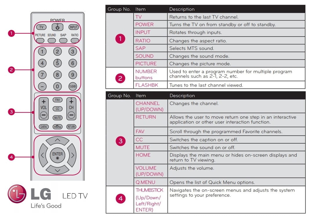 What Is The Meaning Remote Control