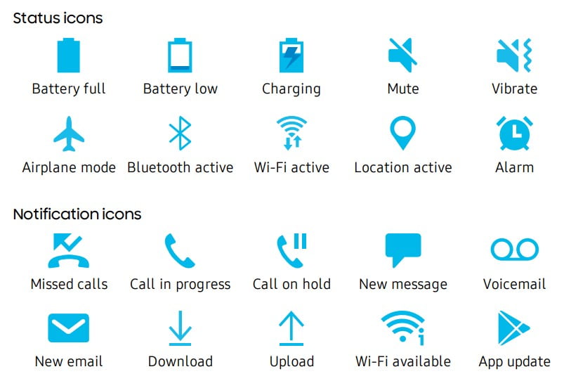 Samsung A21 Status and Notification icons meaning