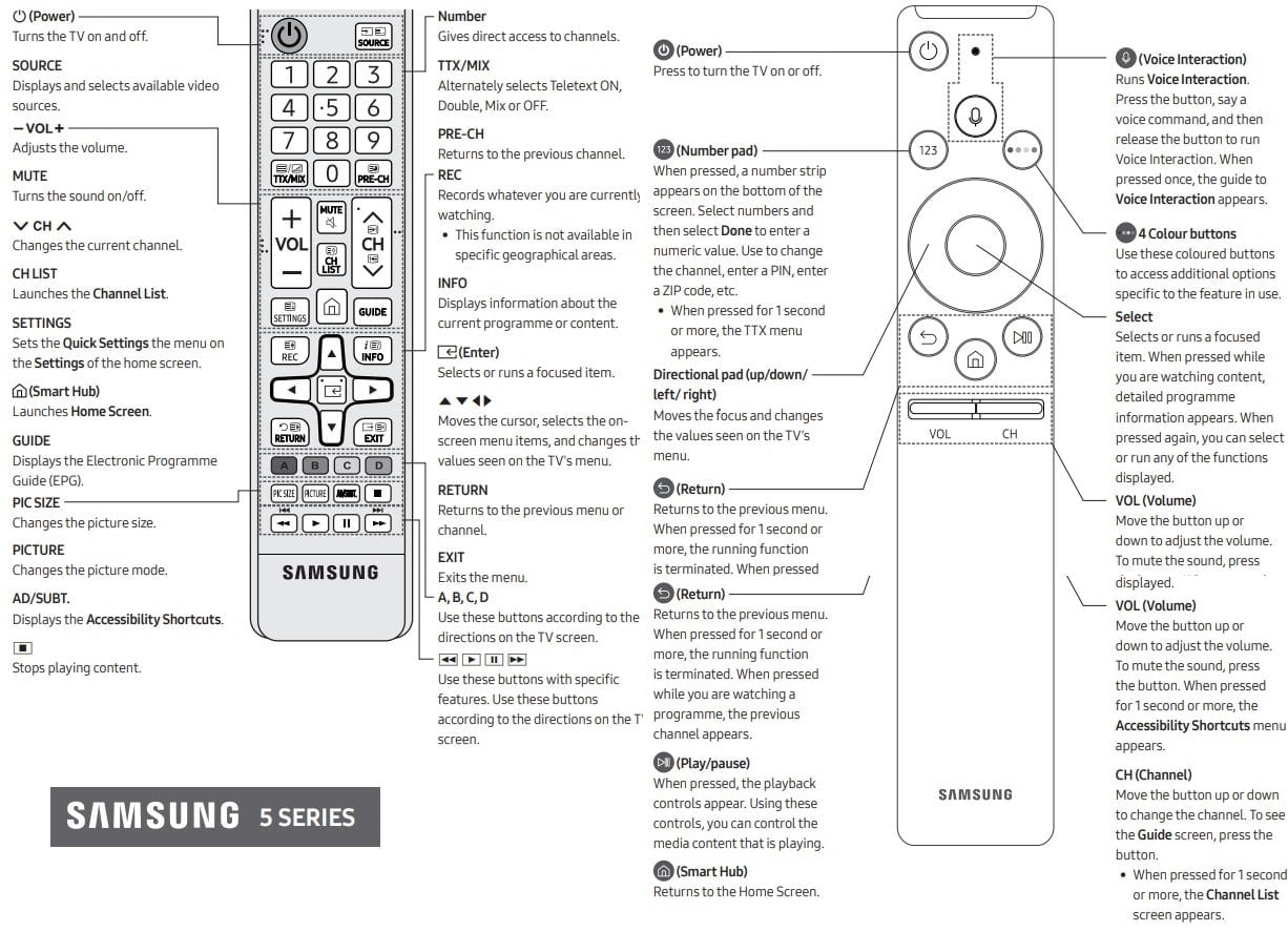 Samsung TV Remote Control Symbols Meaning