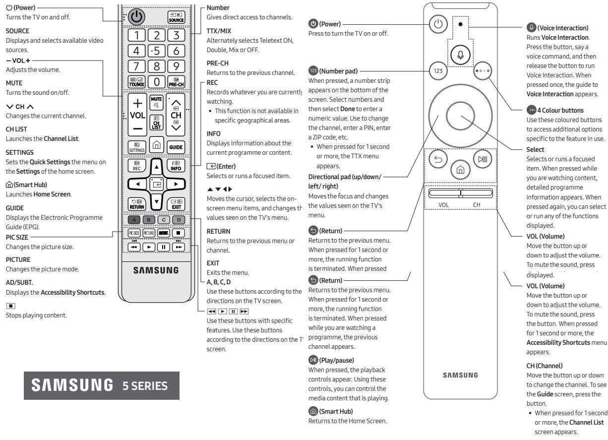 All TV Remote Control Symbols Meaning