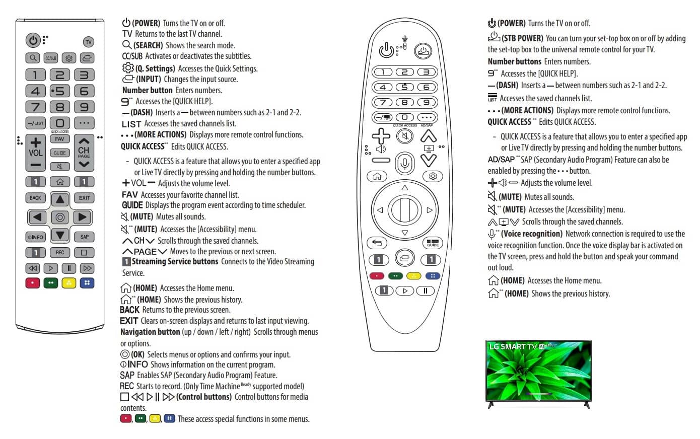 LG TV Magic Remote Control Functions 