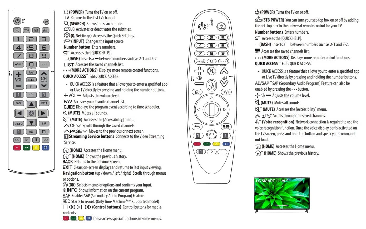 All TV Remote Control Symbols Meaning